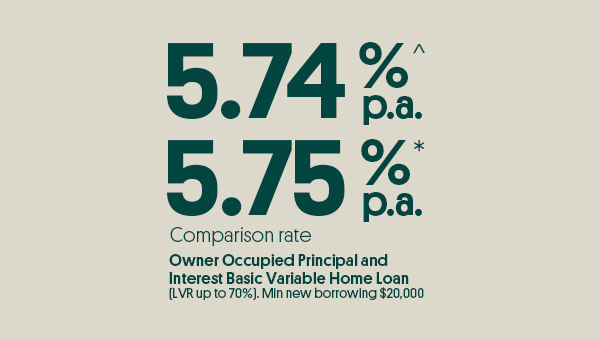 People's Choice Basic Variable Home Loan lead rate