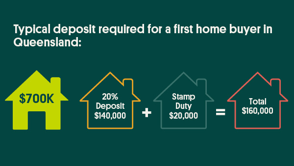 Government schemes for first home buyers in Queensland | People&rsquo;s 