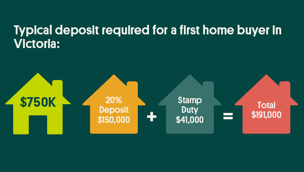 Government schemes for first home buyers in Victoria | People&rsquo;s Choice